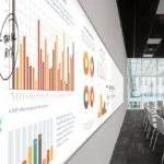 Magicwall oficina Paredes Borrables Proyección, OMV